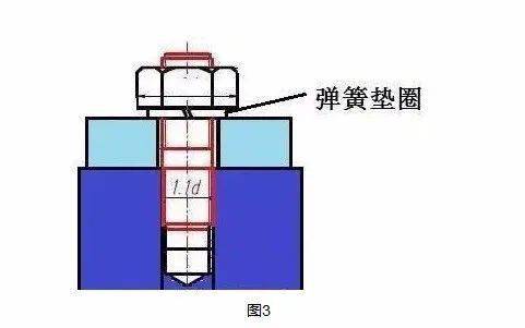 螺栓连接到底要不要再加垫圈?