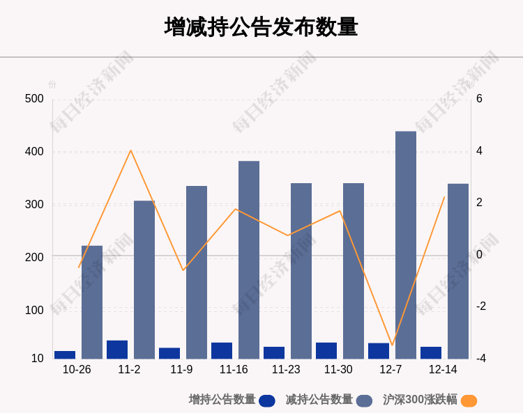 桂林青年人口流入_桂林每个区人口图片(3)