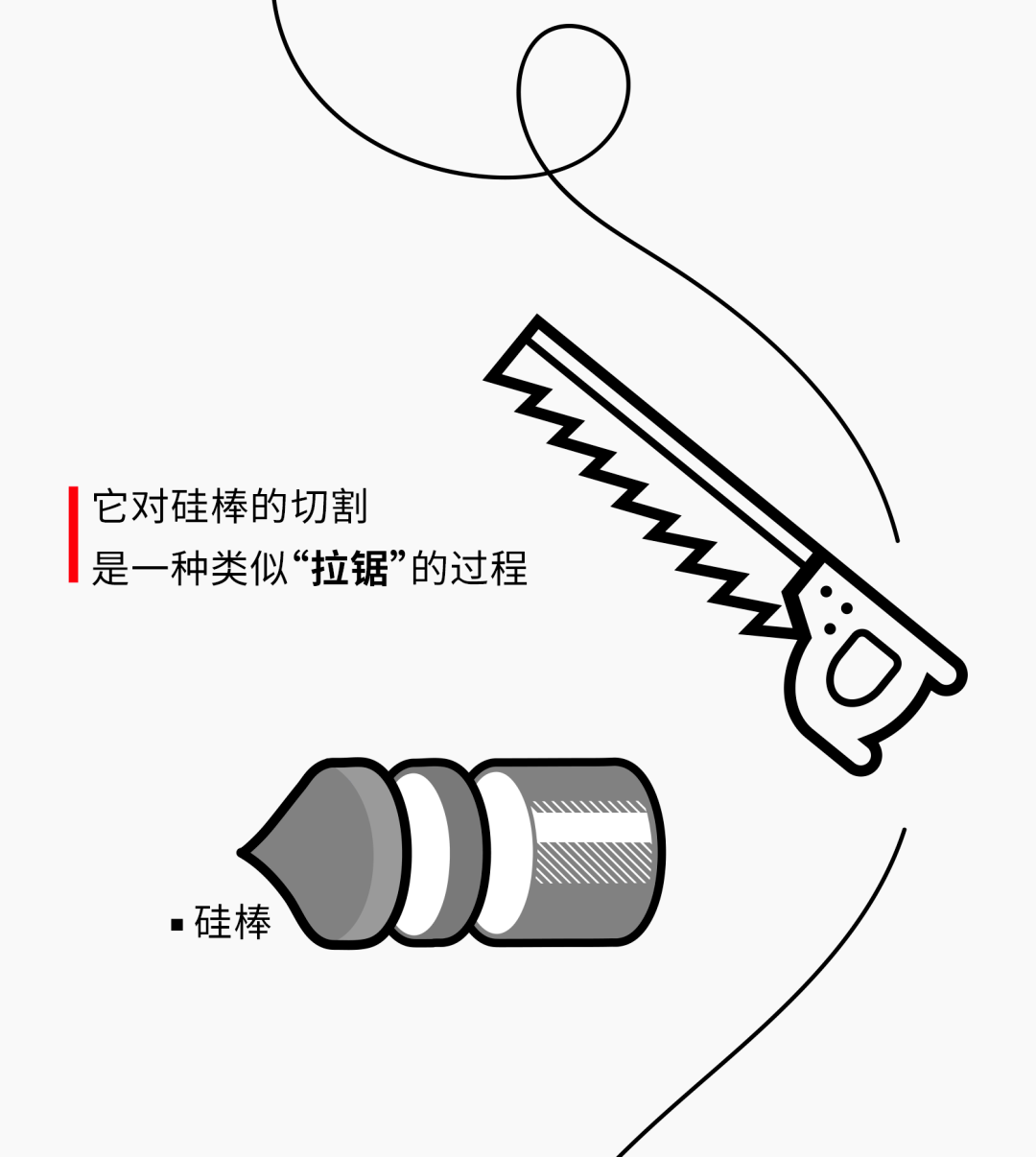 这根线,一年帮中国光伏行业省下300亿