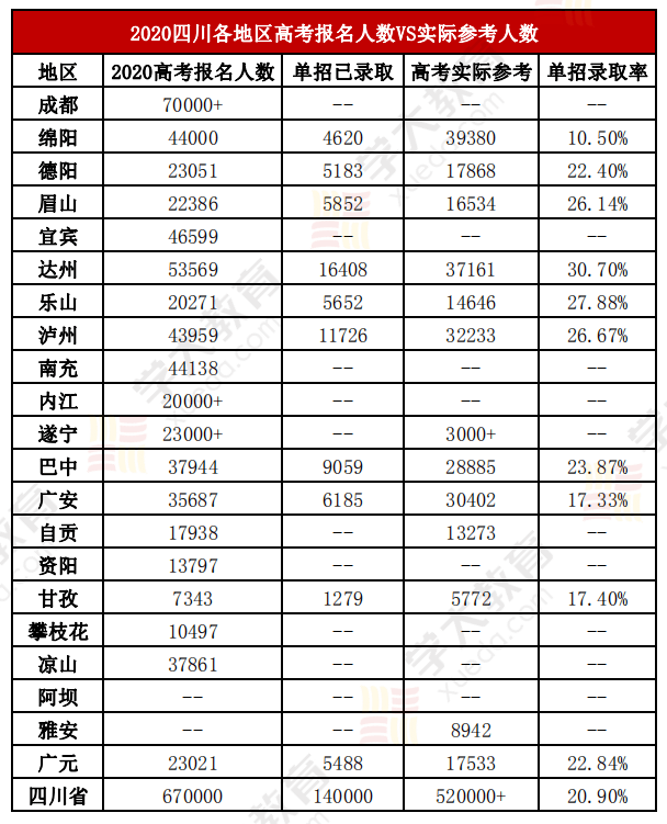 四川省gdp2020至2021_来了 2020年四川21市州GDP公布,看看凉山排第几(3)