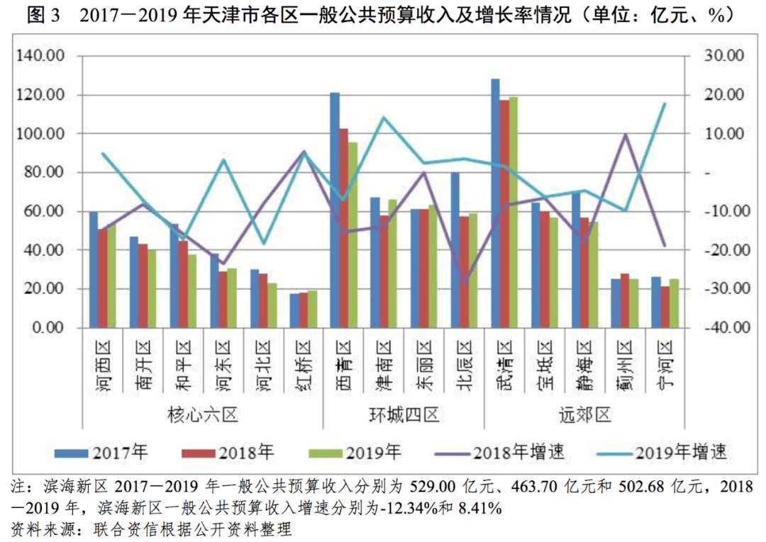 晋城gdp有算晋煤集团吗_2016年的中国城市群 京津冀城市群GDP排行榜(3)