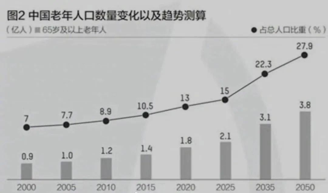 不育的人口_人口普查(3)