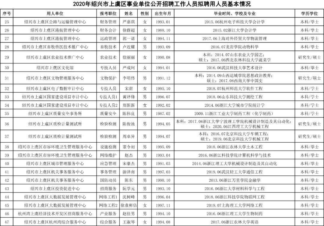 上虞人口有多少_上虞人8大平均标准,你又双叒叕拖后腿了吗