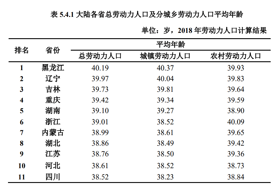 人口外流_2019年500城土地供应动向研究(3)