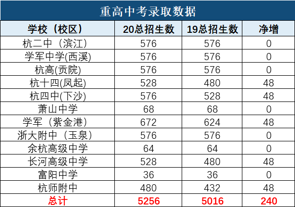 上高县多少人口_医院 简图 素材(3)