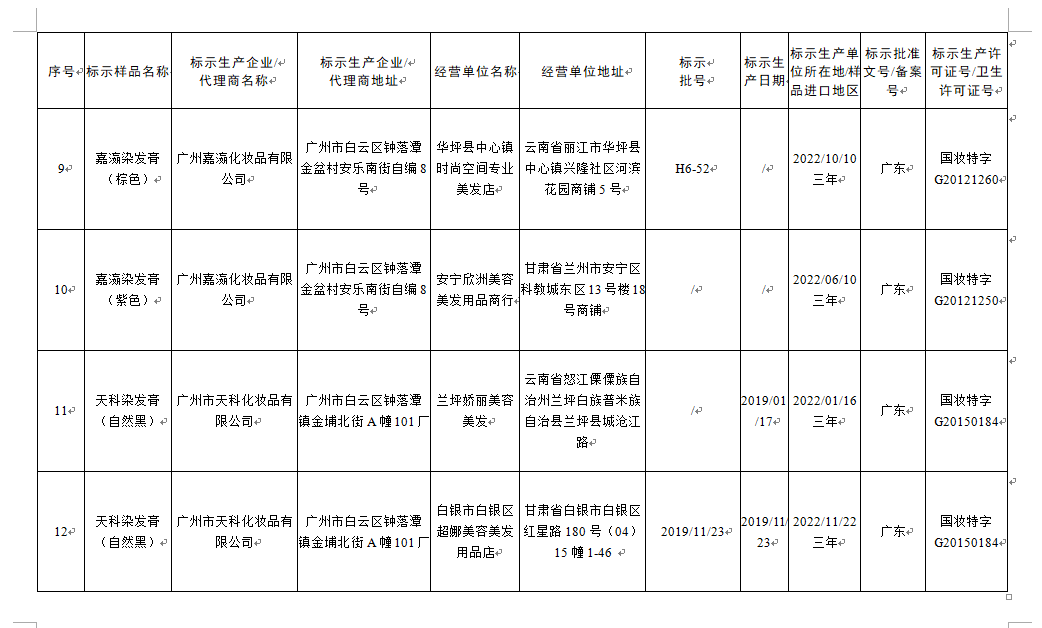 销售产品搭赠本产品怎么记账_手工明细账本怎么记账(3)