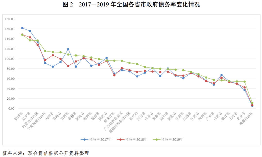 2019滨海新区gdp_天津滨海新区(3)