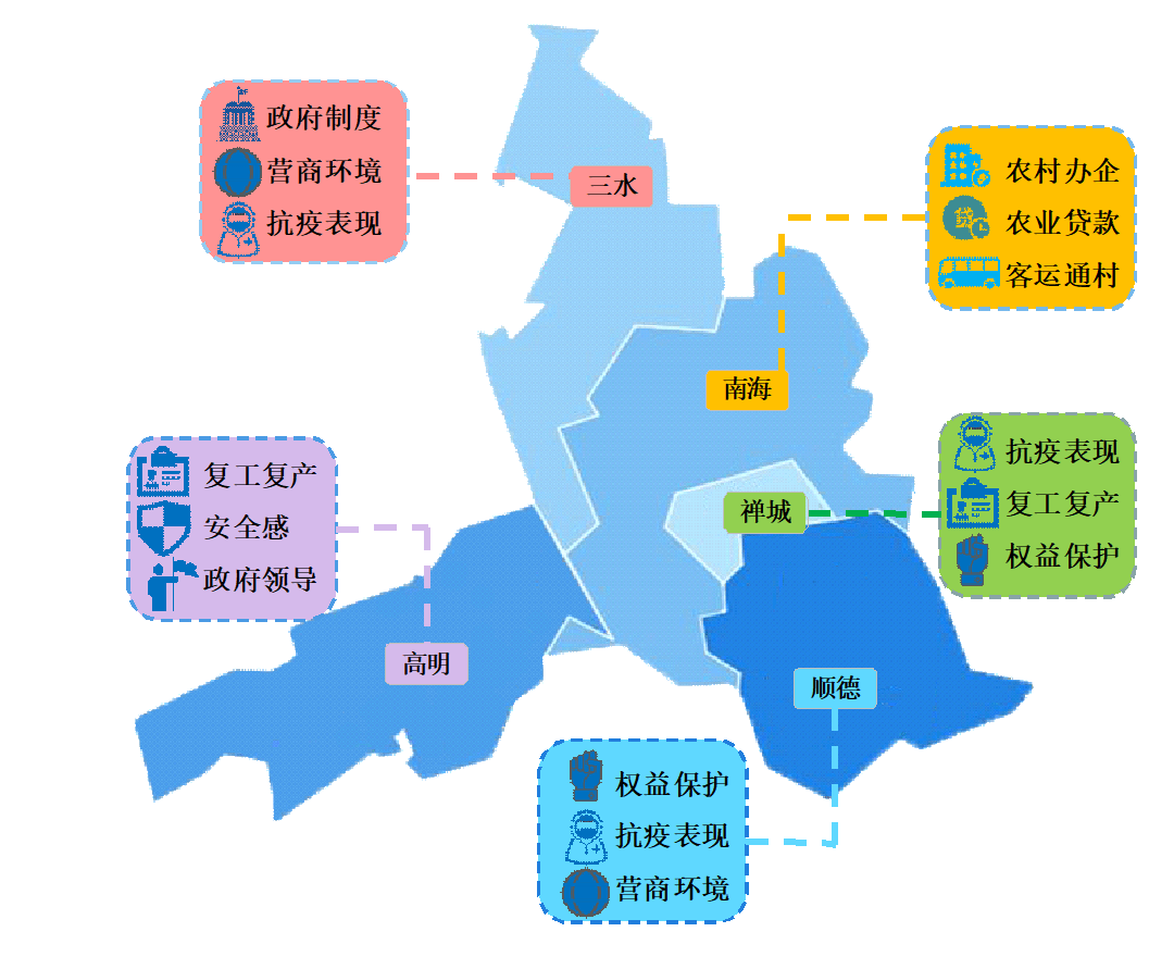 佛山五区人口有多少_佛山五区疫情地图