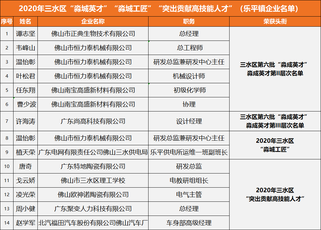 乐平乡镇人口排行榜_乐平古戏台