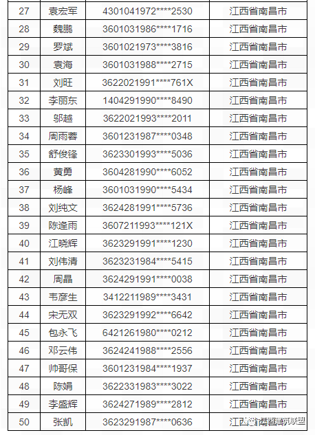 2020人口普查结果公_2020人口普查结果(2)