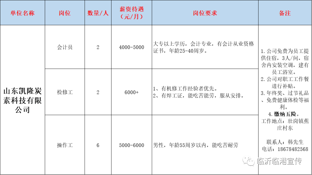 检修招聘_姜老太修肤堂招聘图片(5)