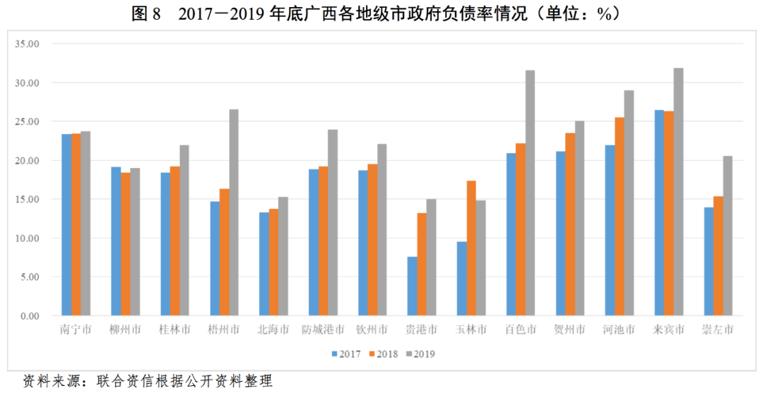 2020贺州跟来宾gdp_河池 崇左 防城港 贺州 来宾,2020年第一季度GDP数据