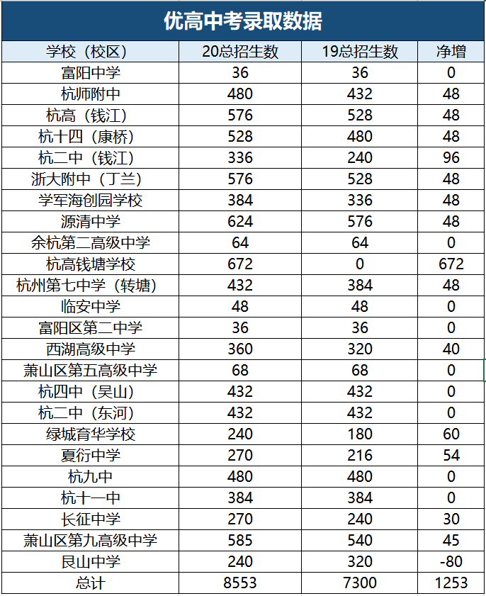 上高多少人口_上高会战图片(2)