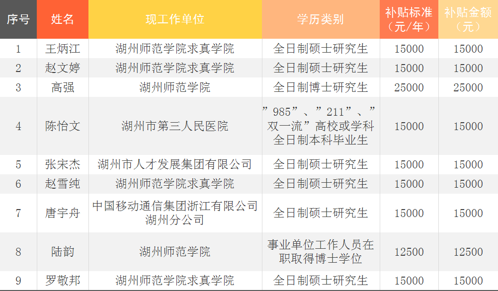 学校人口普查工作补贴_人口普查(2)