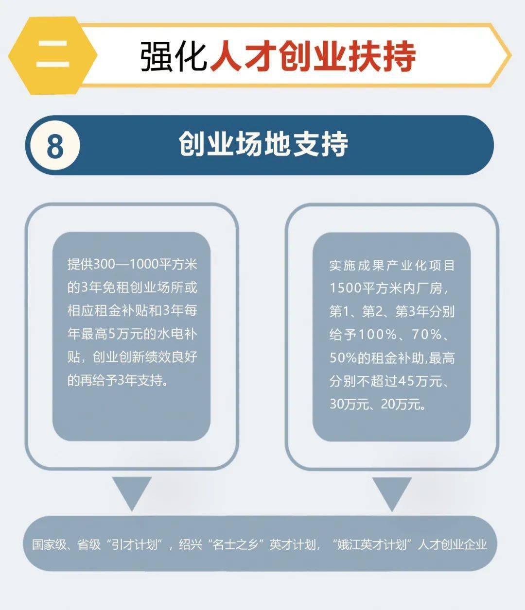 上虞区人口_重磅 上虞区 人才新政 3.0版来了