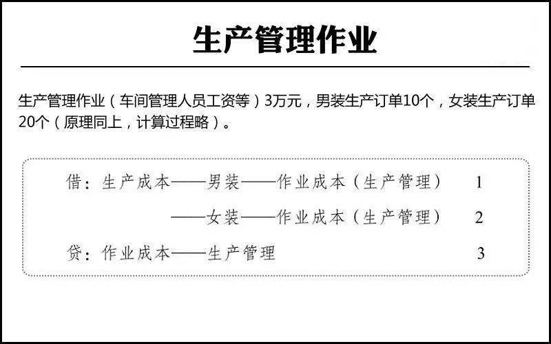 什么是作业成本法 028c2fb3195848ec976fdce752272450.jpeg