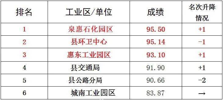 崇武gdp_恭喜崇武成为泉州市首批旅游休闲集镇(2)