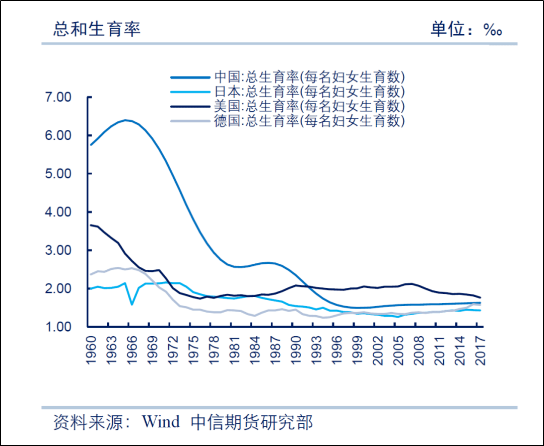 越发达的地方人口增长越慢_女人三个地方越小(3)