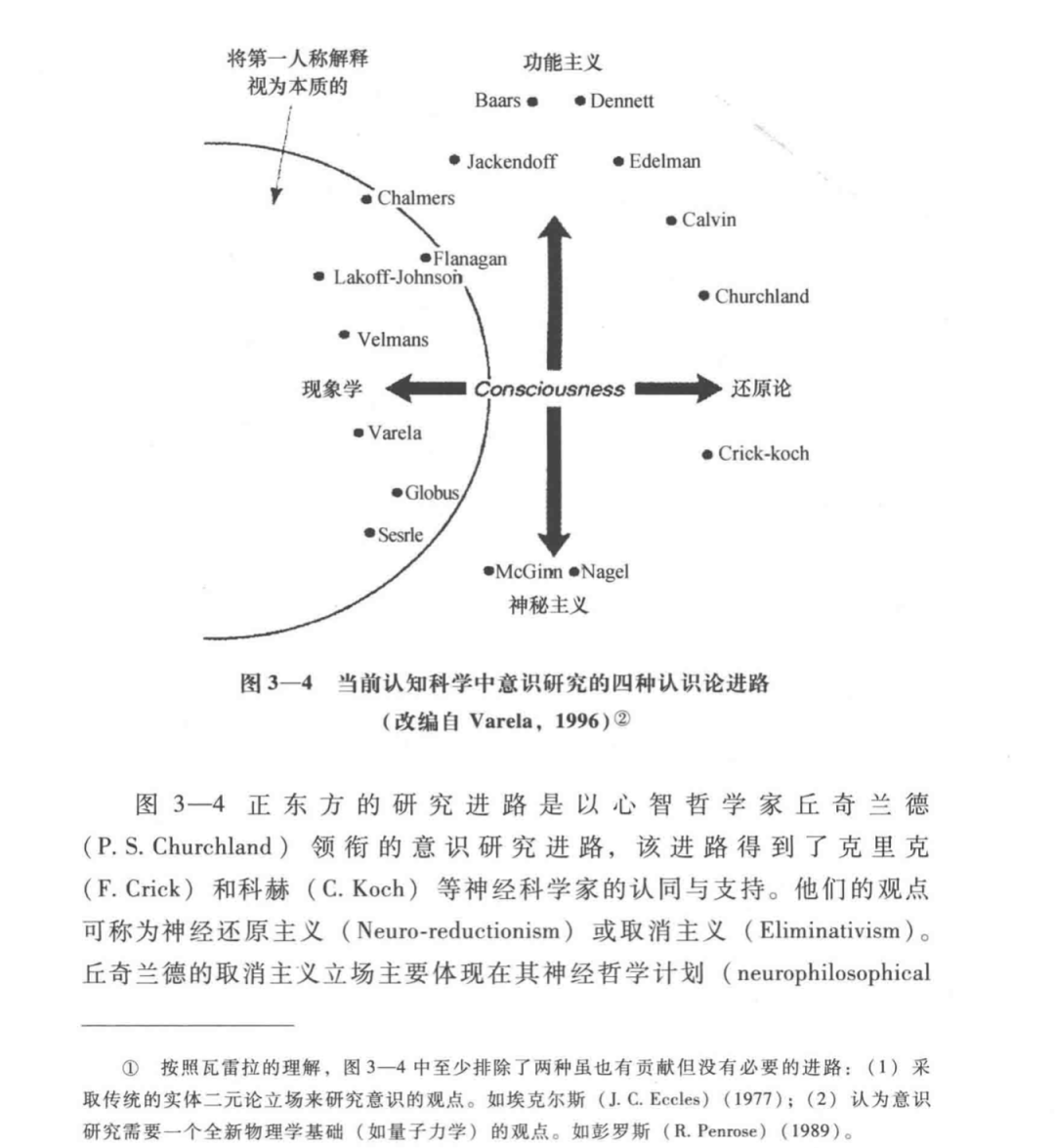 【x轴】现象学 还原论【y轴】神秘主义 功能主义