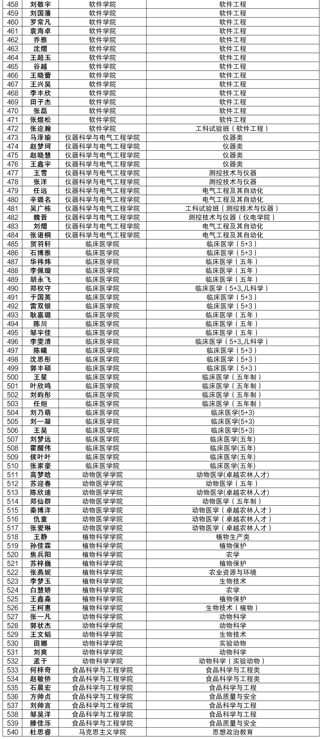 2020年延吉市人口_延吉市人口普查公报 各镇 街道人口 年龄构成(3)