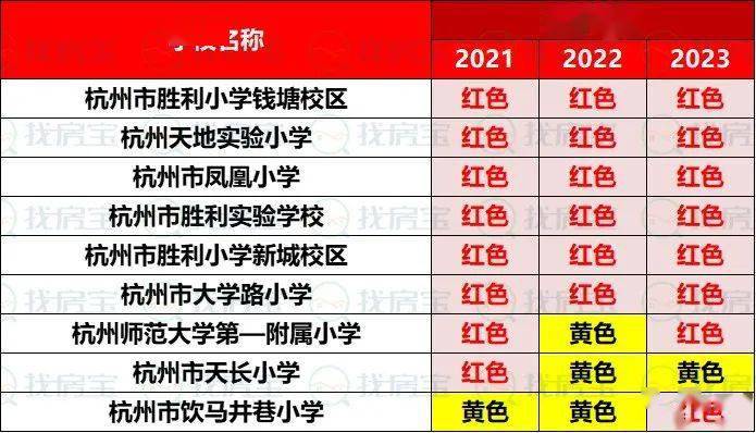 杭州小学排名2021_杭州景点排名前十图片(3)