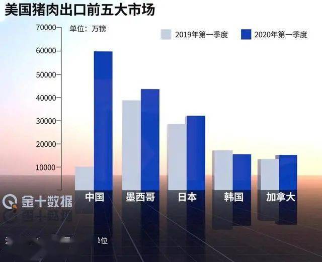 美国有多少人口2021_海运成本飙升冲击箱板纸进口 中国禁废令对全球纸包装行(2)