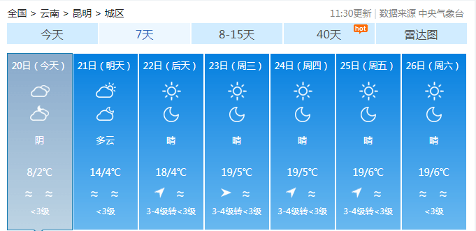 昆明只有2℃,寻甸,嵩明,宜良将有雨夹雪或小雪