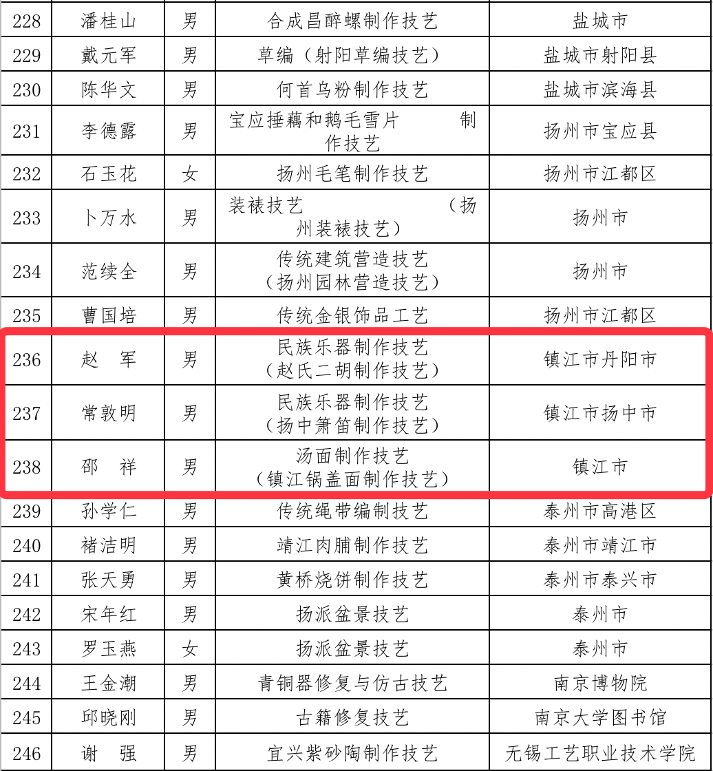 扬中人口多少_所有扬中人 2018年五险一金将迎来5个变化,个个都是好消息(2)