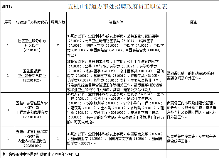 中山东凤本地人口_中山东凤海伦湾户型图(2)