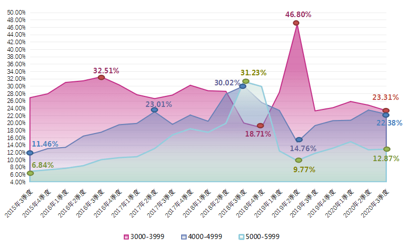 袁义达付姓人口分布研究_欧阳姓人口分布(3)