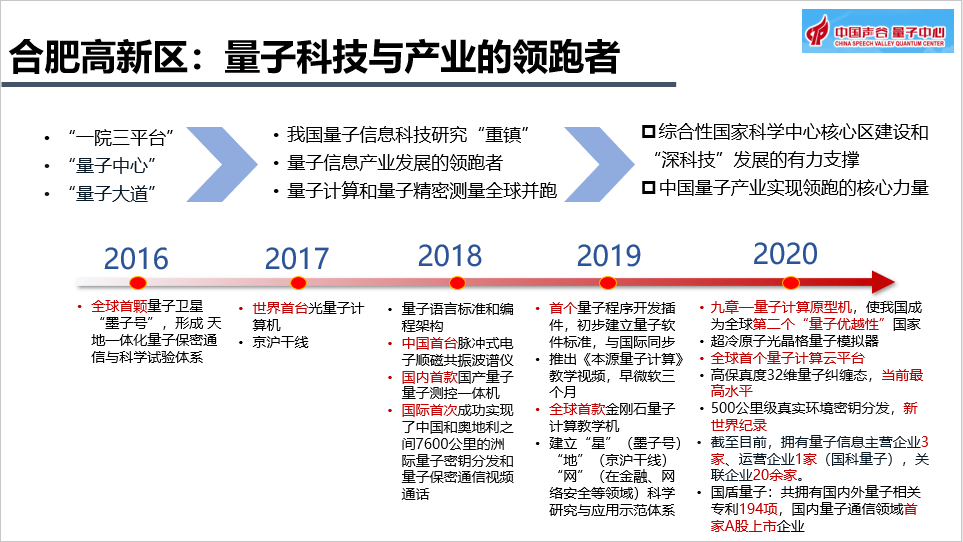 合肥高新区GDP2020年_169个国家高新区创造11万亿GDP