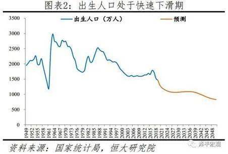 上代人口_人口普查