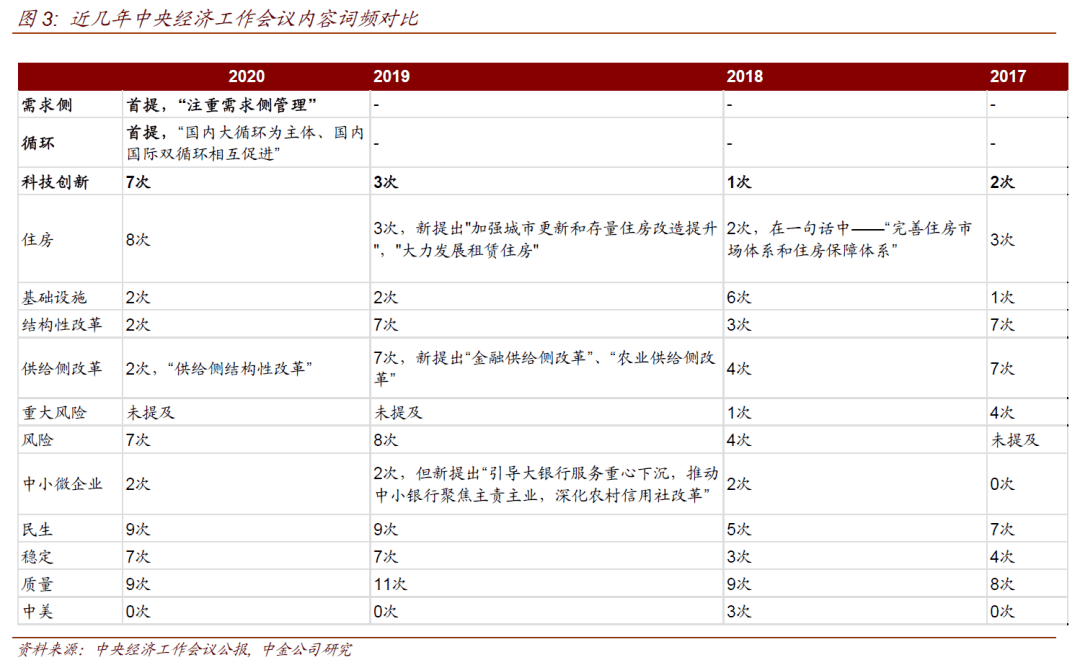 均衡GDP求