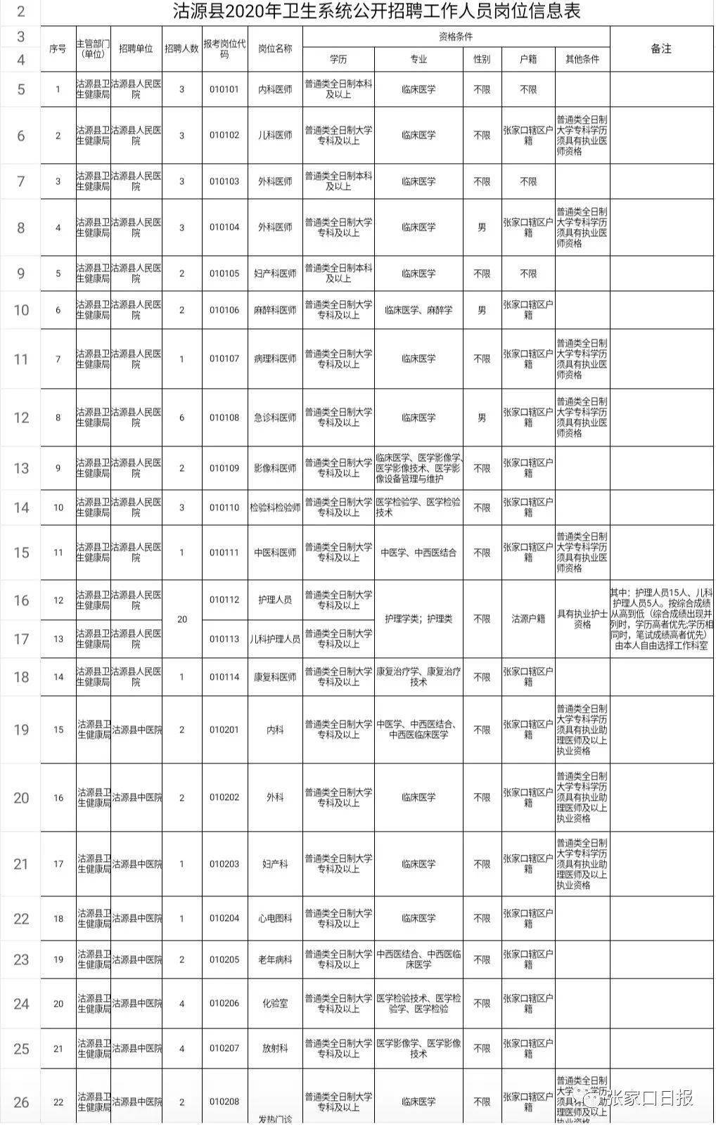 沽源县人口2020总人数口_2020欧洲杯