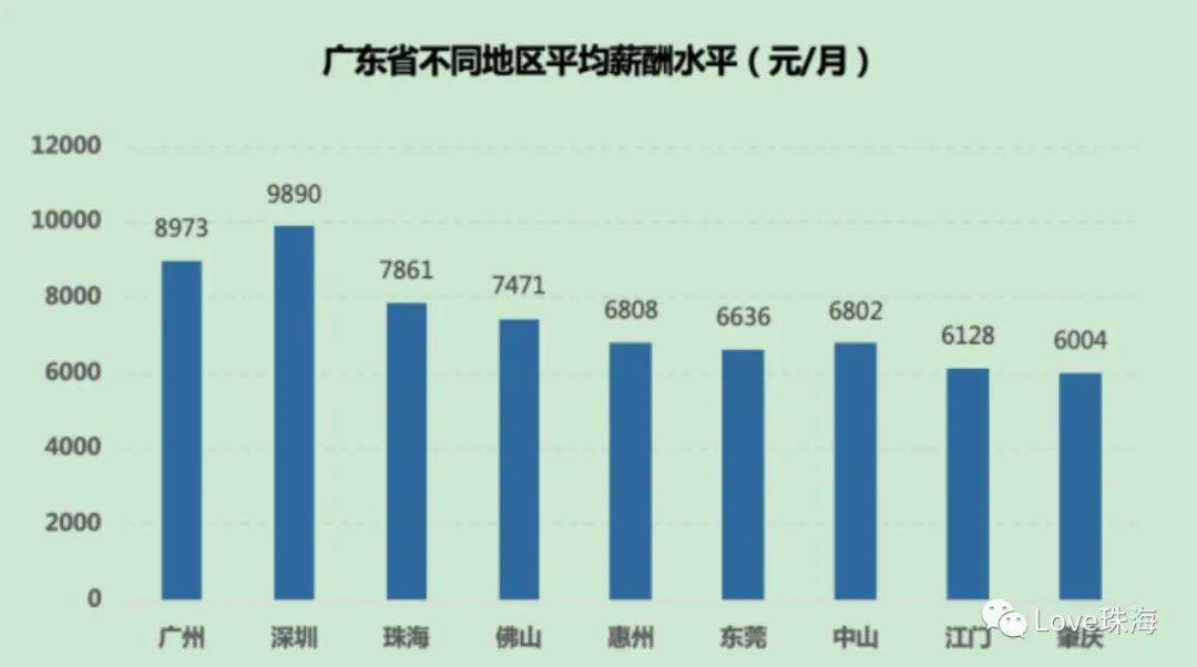 珠海市2020常住人口_珠海市地图(2)