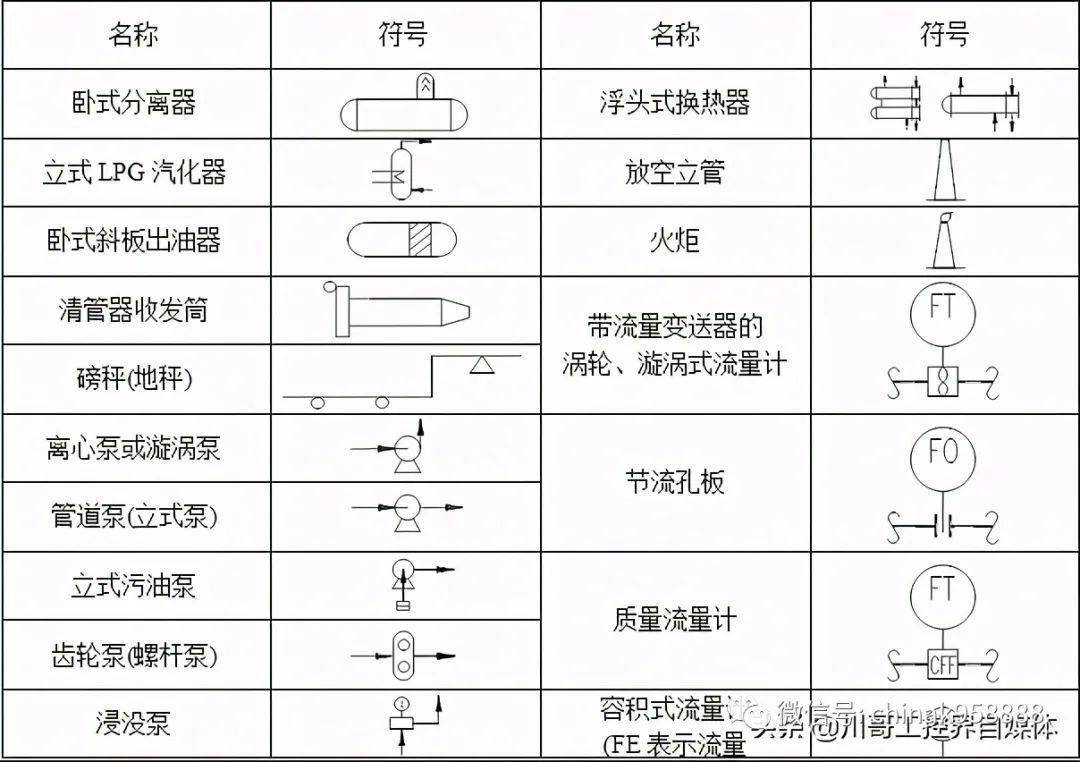 中国工控轻松搞懂化工工艺流程图的那些符号
