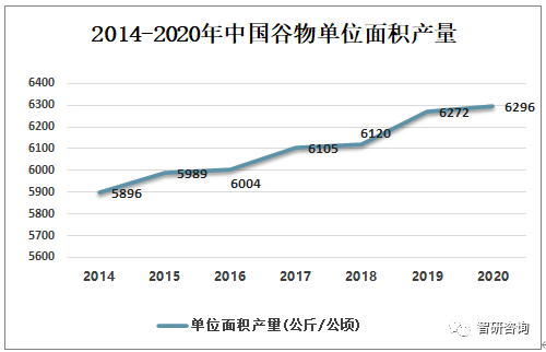 中国2020粮食产量与人口_中国2020粮食产量(3)