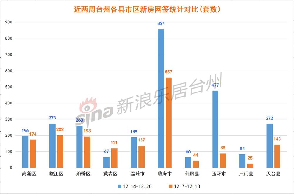 华容县和石首市gdp对比_湖北省一县级市,人口超90万,名字源自安徽省一个县(2)