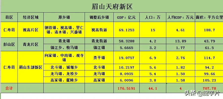 2019年gdp西部区市县排名_广西各市gdp排名2019(2)