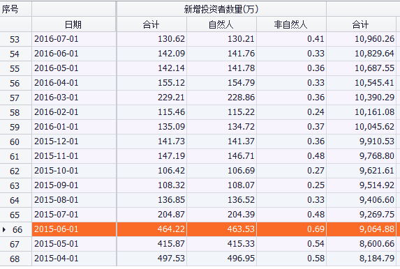 人均负债额_负债图片