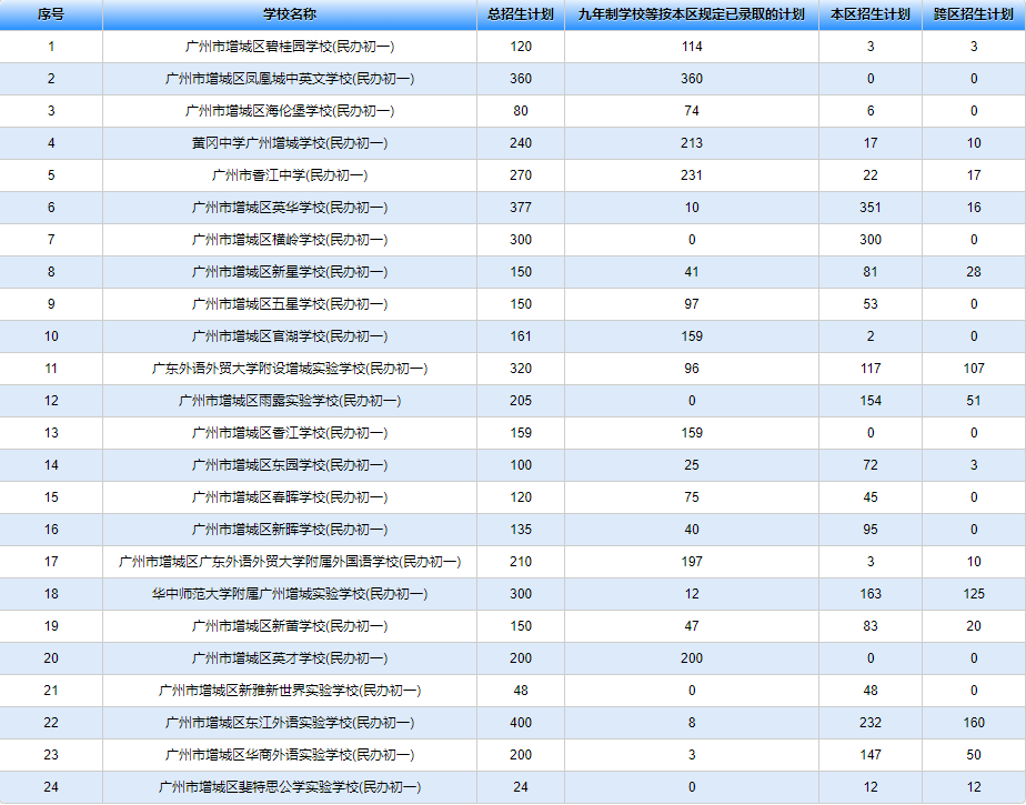 什么叫十二年一贯制 26558d915a61414bb29d78db96774000.png