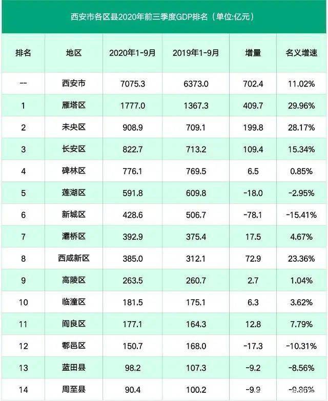 东莞各镇gdp排名2020_2020年东莞各镇街gdp(2)