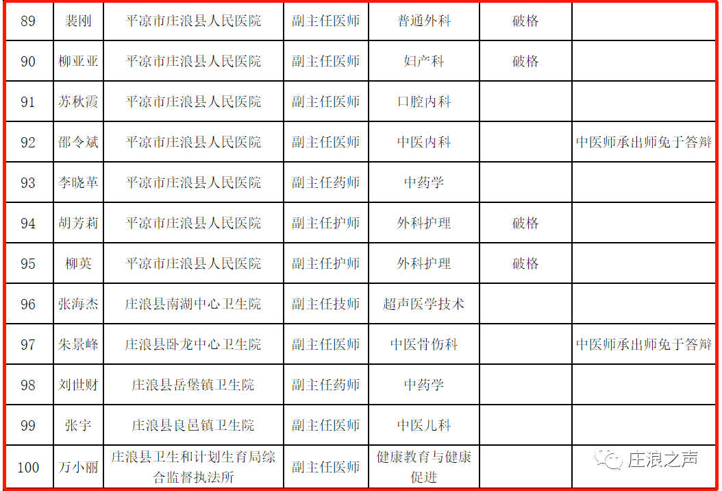 崆峒区2020gdp_平凉崆峒区酒店婚礼(2)