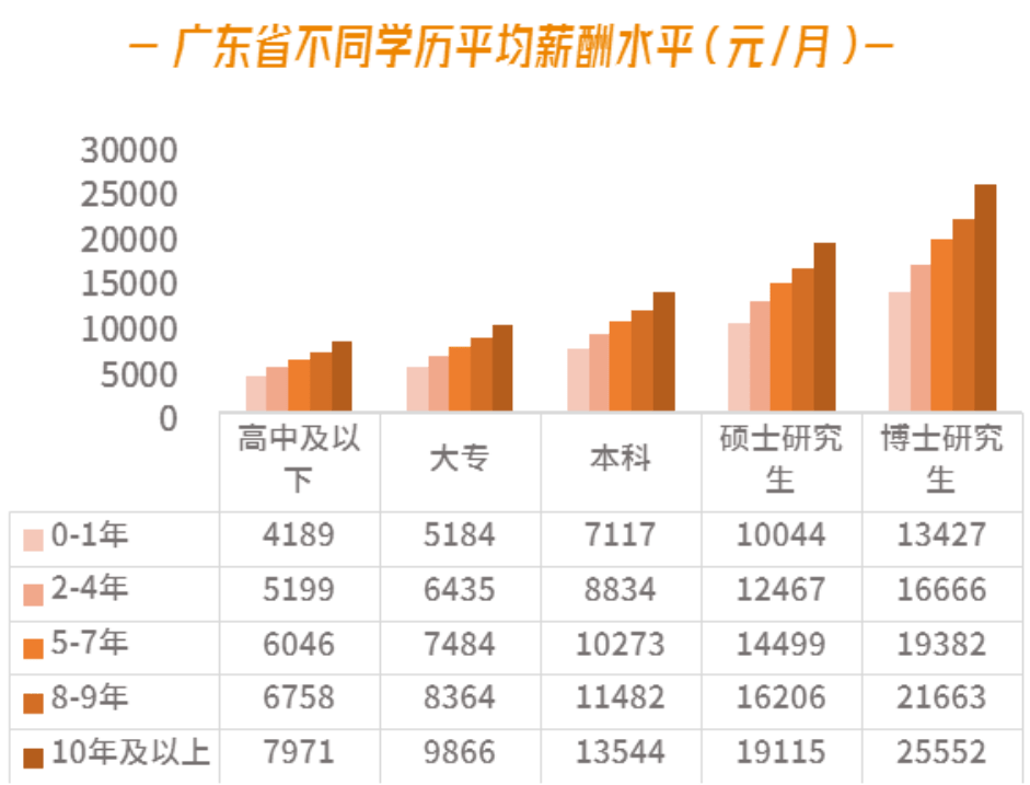 gdp算外出人员务工收入吗_2017年全国农村外出务工劳动力人数 收入统计及增速分析(3)