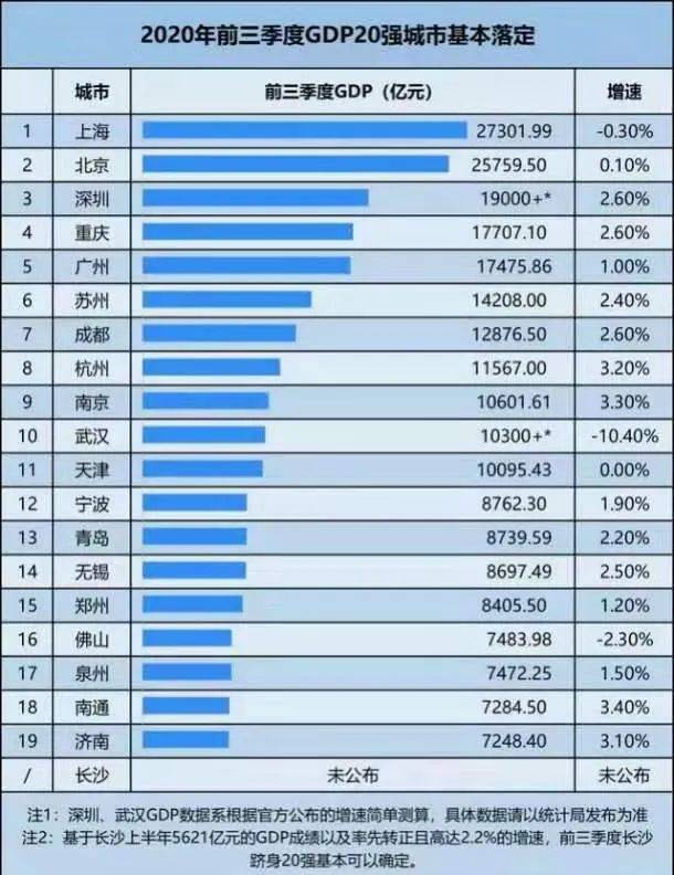 佛山2021年gdp(2)