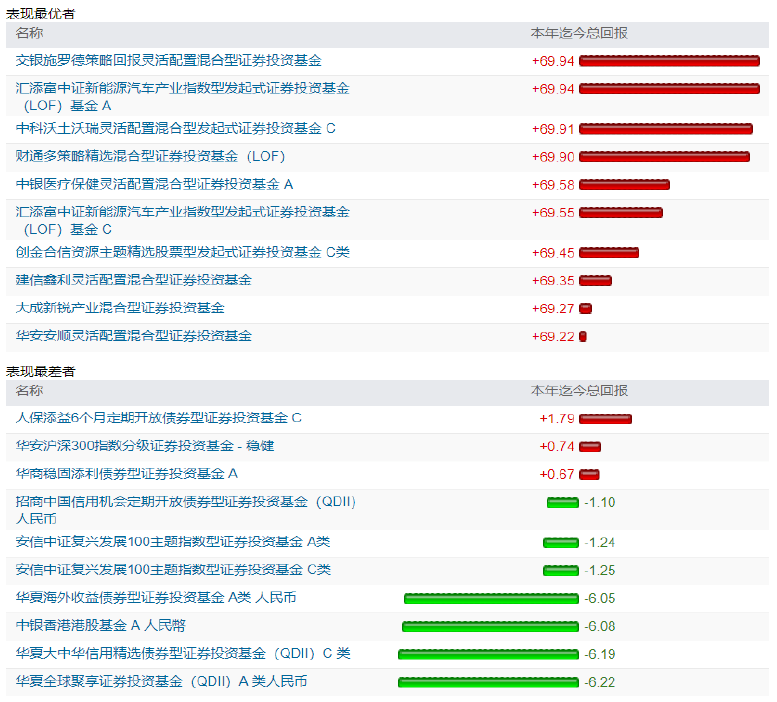 2021金砖四国gdp(2)