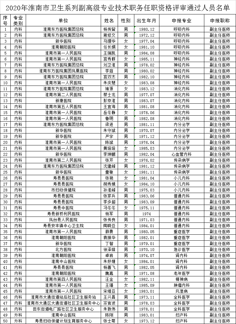 淮南市常住人口2020_淮南市二模理综2020(3)