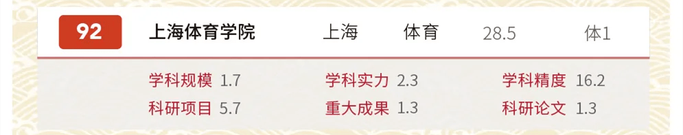 2020年国力排名_报考指南!2020中国大学文科实力排名