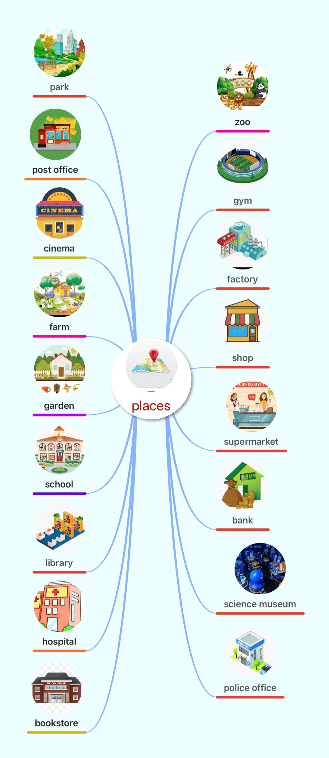 陈怡| 不可多得的pep小学英语分类词汇思维导图_单词