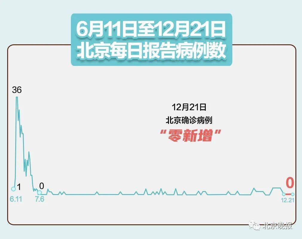2022年10月19日绍兴诸暨市新增1例省外输入无症状感染者2022年11月23日19时绍兴诸暨市发现2例阳性感染者